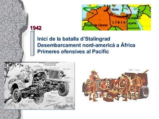 Inici de la batalla d’Stalingrad Desembarcament nord-americà a Àfrica Primeres ofensives al Pacífic 1942 