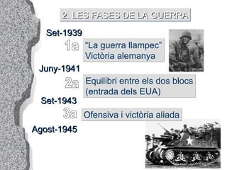 2. LES FASES DE LA GUERRA Set-1939 “ La guerra llampec” Victòria alemanya Juny-1941 Equilibri entre els dos blocs (entrada dels EUA) Set-1943 Ofensiva i victòria aliada Agost-1945 1a 2a 3a 