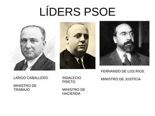 LÍDERS PSOE
FERNANDO DE LOS RIOS.
MINISTRO DE JUSTÍCIALARGO CABALLERO
MINISTRO DE
TRABAJO
INDALECIO
PRIETO
MINISTRO DE
HACIENDA
 