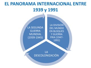 EL PANORAMA INTERNACIONAL ENTRE
          1939 y 1991

                      LA DIVISIÓN
        LA SEGUNDA    DEL MUNDO
          GUERRA      EN BLOQUES
         MUNDIAL        Y GUERRA
        (1939-1945)    FRIA (1947-
                          1991)



                  LA
            DESCOLONIZACIÓN
 