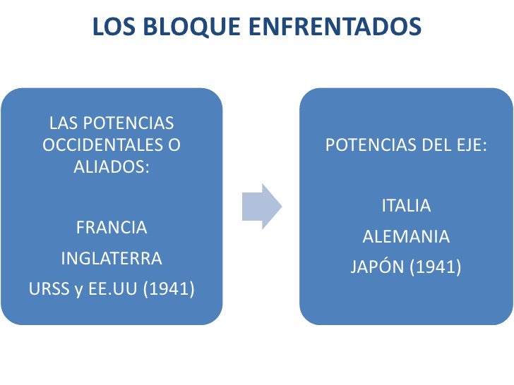 ETAPAS DE LA                  GUERRAPRIMERA ETAPA                  SEGUNDA ETAPA  1939-1942                      1942-1945 
