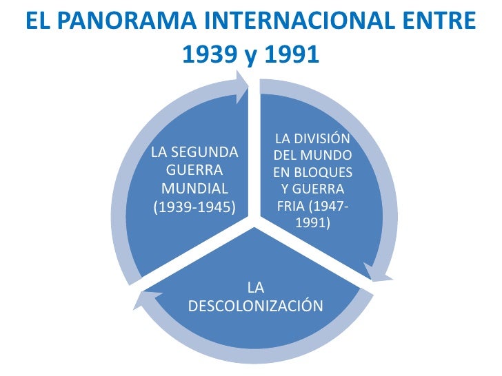 EL PANORAMA INTERNACIONAL ENTRE          1939 y 1991                      LA DIVISIÃ“N        LA SEGUNDA    DEL MUNDO      ...
