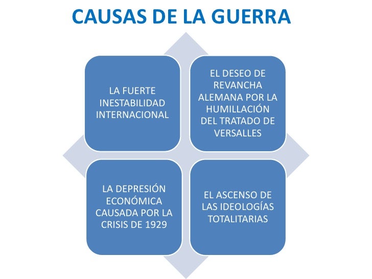 CAUSAS DE LA GUERRA                      EL DESEO DE                       REVANCHA     LA FUERTE                    ALEMA...