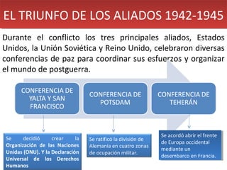 EL TRIUNFO DE LOS ALIADOS 1942-1945
EL TRIUNFO DE LOS ALIADOS 1942-1945
Durante el conflicto los tres principales aliados, Estados
Unidos, la Unión Soviética y Reino Unido, celebraron diversas
conferencias de paz para coordinar sus esfuerzos y organizar
el mundo de postguerra.

Se
decidió
crear
la
Organización de las Naciones
Unidas (ONU). Y la Declaración
Universal de los Derechos
Humanos

Se ratificó la división de
Alemania en cuatro zonas
de ocupación militar.

Se acordó abrir el frente
Se acordó abrir el frente
de Europa occidental
de Europa occidental
mediante un
mediante un
desembarco en Francia.
desembarco en Francia.

 