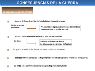CONSECUENCIAS DE LA GUERRA
CONSECUENCIAS DE LA GUERRA
Consecuencias Económicas
A causa de la destrucción de las ciudades, infraestructuras
Se dieron graves
problemas

Problemas de aprovisionamiento alimenticio
Desamparo de la población civil

A causa de las necesidades bélicas y de reconstrucción
Se dio un

Elevado volumen de deuda
Se dispararon los precios (inflación)

La guerra aceleró el declive de las viejas potencias europeas

Estados Unidos consolidó su hegemonía económica (agrícola, financiera e industrial)

La URSS salió confirmada como la segunda potencia mundial

 