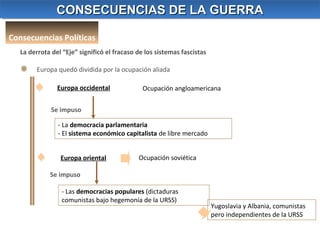 CONSECUENCIAS DE LA GUERRA
CONSECUENCIAS DE LA GUERRA
Consecuencias Políticas
La derrota del “Eje” significó el fracaso de los sistemas fascistas
Europa quedó dividida por la ocupación aliada
Europa occidental

Ocupación angloamericana

Se impuso
- La democracia parlamentaria
- El sistema económico capitalista de libre mercado
Europa oriental

Ocupación soviética

Se impuso
- Las democracias populares (dictaduras
comunistas bajo hegemonía de la URSS)

Yugoslavia y Albania, comunistas
pero independientes de la URSS

 