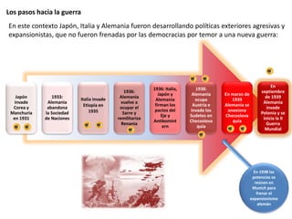 Los pasos hacia la guerra
En este contexto Japón, Italia y Alemania fueron desarrollando políticas exteriores agresivas y
expansionistas, que no fueron frenadas por las democracias por temor a una nueva guerra:
Japón
invade
Corea y
Manchuria
en 1931
1933:
Alemania
abandona
la Sociedad
de Naciones
Italia invade
Etiopía en
1935
1936:
Alemania
vuelve a
ocupar el
Sarre y
remilitariza
Renania
1936: Italia,
Japón y
Alemania
firman los
pactos del
Eje y
Antikomint
ern
1938:
Alemania
ocupa
Austria e
invade los
Sudetes en
Checoslova
quia
En marzo de
1939
Alemania se
anexiona
Checoslova
quia
En
septiembre
de 1939
Alemania
invade
Polonia y se
inicia la II
Guerra
Mundial
En 1938 las
potencias se
reúnen en
Munich para
frenar el
expansionismo
alemán
 