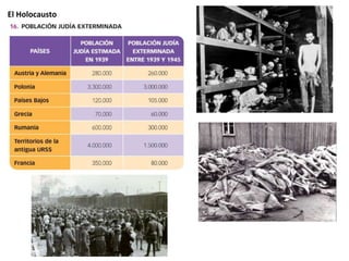 El Holocausto
 