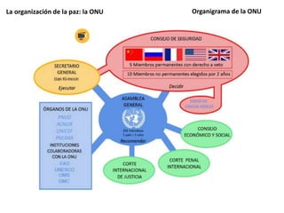 La organización de la paz: la ONU Organigrama de la ONU
 