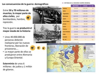 Las consecuencias de la guerra: demográficas
Entre 50 y 70 millones de
muertos, la mayor parte de
ellos civiles, por
bombardeos, hambre,
represión.
Tras la guerra se producirá el
mayor éxodo de la historia:
• Unos 40.000.000 de
personas deberán
realojarse por las nuevas
fronteras, liberación de
prisioneros….
• La mayor parte de ellos se
produjeron entre Alemania
y Europa Oriental.
Exterminio de unos 6
millones de judíos y 1 millón
de gitanos.
 