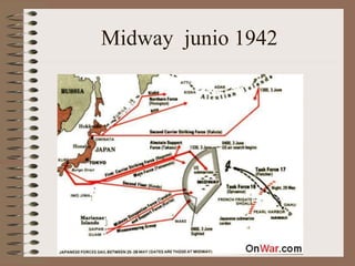 Midway junio 1942
 