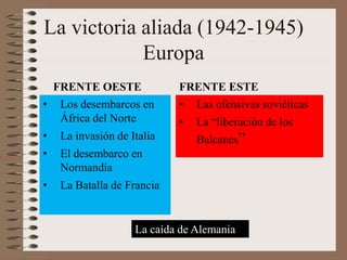 La victoria aliada (1942-1945)
Europa
FRENTE OESTE
• Los desembarcos en
África del Norte
• La invasión de Italia
• El desembarco en
Normandía
• La Batalla de Francia
FRENTE ESTE
• Las ofensivas soviéticas
• La “liberación de los
Balcanes”
La caída de Alemania
 
