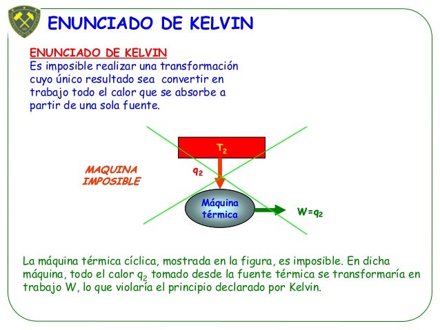 La segunda ley de la termodinã¡mica