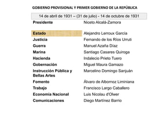 GOBIERNO PROVISIONAL Y PRIMER GOBIERNO DE LA REPÚBLICA

   14 de abril de 1931 – (31 de julio) - 14 de octubre de 1931
Presidente                   Niceto Alcalá-Zamora

Estado                       Alejandro Lerroux García
Justicia                     Fernando de los Ríos Urruti
Guerra                       Manuel Azaña Díaz
Marina                       Santiago Casares Quiroga
Hacienda                     Indalecio Prieto Tuero
Gobernación                  Miguel Maura Gamazo
Instrucción Pública y        Marcelino Domingo Sanjuán
Bellas Artes
Fomento                      Álvaro de Albornoz Liminiana
Trabajo                      Francisco Largo Caballero
Economía Nacional            Luis Nicolau d'Olwer
Comunicaciones               Diego Martínez Barrio
 