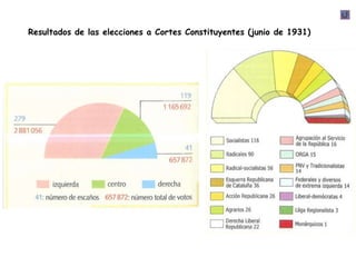 Resultados de las elecciones a Cortes Constituyentes (junio de 1931)
 