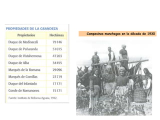 Campesinos manchegos en la década de 1930
 