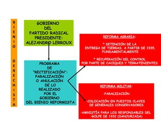 B       GOBIERNO
I          DEL
E    PARTIDO RADICAL
N      PRESIDENTE:                     REFORMA AGRARIA:
I   ALEJANDRO LERROUX                  * DETENCIÓN DE LA
O                             ENTREGA DE TIERRAS, A PARTIR DE 1935,
                                      FUNDAMENTALMENTE

                                  * RECUPERACIÓN DEL CONTROL
D                           POR PARTE DE CACIQUES Y TERRATENIENTES
          PROGRAMA
E
              DE
R      “RECTIFICACIÓN”:
E       PARALIZACIÓN
C        O ANULACIÓN
H            DE LO                   REFORMA MILITAR:
I         REALIZADO
S            POR EL                    •PARALIZACIÓN
T          GOBIERNO
    DEL BIENIO REFORMISTA     •COLOCACIÓN EN PUESTOS CLAVES
A                               DE GENERALES CONSERVADORES

                            •AMNISTÍA PARA LOS RESPONSABLES DEL
                                 •GOLPE DE 1932 (SANJURJADA)
 