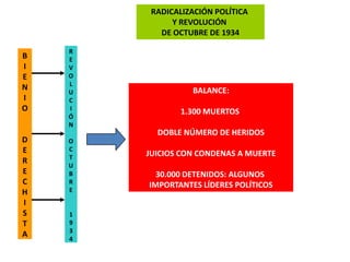 RADICALIZACIÓN POLÍTICA
              Y REVOLUCIÓN
           DE OCTUBRE DE 1934

    R
B   E
I   V
E   O
    L
N                 BALANCE:
    U
I   C
O   I
                1.300 MUERTOS
    Ó
    N
          DOBLE NÚMERO DE HERIDOS
D   O
E   C
        JUICIOS CON CONDENAS A MUERTE
    T
R
    U
E   B     30.000 DETENIDOS: ALGUNOS
C   R
        IMPORTANTES LÍDERES POLÍTICOS
H   E
I
S   1
T   9
    3
A
    4
 