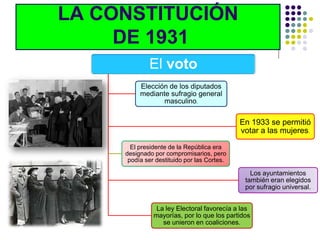 LA CONSTITUCIÓN
     DE 1931
             El voto
          Elección de los diputados
          mediante sufragio general
                 masculino.


                                             En 1933 se permitió
                                             votar a las mujeres.

       El presidente de la República era
     designado por compromisarios, pero
      podía ser destituido por las Cortes.

                                                Los ayuntamientos
                                              también eran elegidos
                                              por sufragio universal.


                La ley Electoral favorecía a las
               mayorías, por lo que los partidos
                  se unieron en coaliciones.
 
