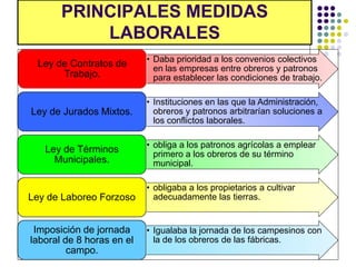 PRINCIPALES MEDIDAS
           LABORALES
                           • Daba prioridad a los convenios colectivos
 Ley de Contratos de         en las empresas entre obreros y patronos
      Trabajo.               para establecer las condiciones de trabajo.

                           • Instituciones en las que la Administración,
Ley de Jurados Mixtos.       obreros y patronos arbitrarían soluciones a
                             los conflictos laborales.

                           • obliga a los patronos agrícolas a emplear
   Ley de Términos           primero a los obreros de su término
     Municipales.            municipal.

                           • obligaba a los propietarios a cultivar
Ley de Laboreo Forzoso       adecuadamente las tierras.


 Imposición de jornada     • Igualaba la jornada de los campesinos con
laboral de 8 horas en el     la de los obreros de las fábricas.
         campo.
 