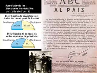 Resultado de las
elecciones municipales
del 12 de abril de 1931
 