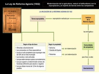 La Reforma Agraria. Croquis
La Ley de Reforma Agraria (1932) Modernización de la agricultura, reducir el latifundismo con la
expropiación y el reparto de tierras entre los campesinos
 