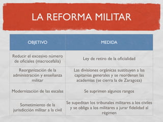 La Segunda Republica