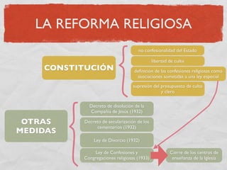 La Segunda Republica