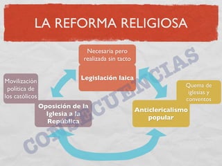 La Segunda Republica