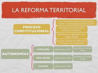 La Segunda Republica