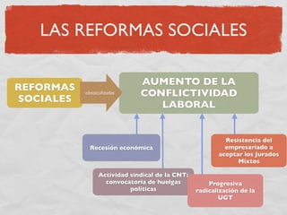 La Segunda Republica