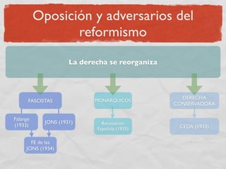 La Segunda Republica