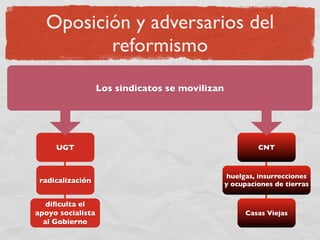 La Segunda Republica