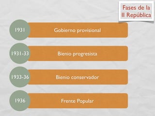 La Segunda Republica