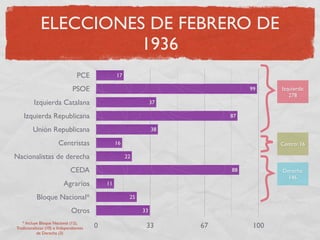 La Segunda Republica