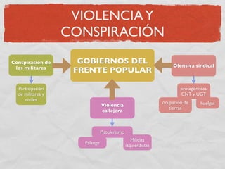 La Segunda Republica