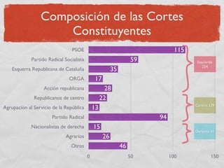 La Segunda Republica