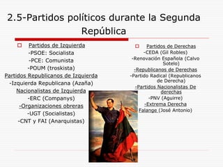 2.5-Partidos políticos durante la Segunda
República
 Partidos de Izquierda
-PSOE: Socialista
-PCE: Comunista
-POUM (troskista)
Partidos Republicanos de Izquierda
-Izquierda Republicana (Azaña)
Nacionalistas de Izquierda
-ERC (Companys)
-Organizaciones obreras
-UGT (Socialistas)
-CNT y FAI (Anarquistas)
 Partidos de Derechas
-CEDA (Gil Robles)
-Renovación Española (Calvo
Sotelo)
-Republicanos de Derechas
-Partido Radical (Republicanos
de Derecha)
-Partidos Nacionalistas De
derechas
-PNV (Aguirre)
-Extrema Derecha
Falange (José Antonio)
 