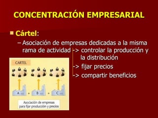 CONCENTRACIÓN EMPRESARIAL Cártel : Asociación de empresas dedicadas a la misma rama de actividad -> controlar la producción y    la distribución -> fijar precios -> compartir beneficios 