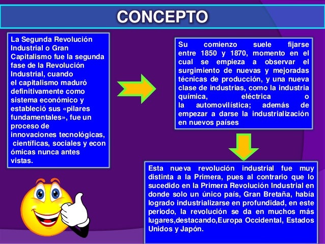 La segunda revolucion industrial