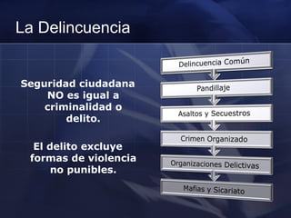 La Delincuencia
Seguridad ciudadana
NO es igual a
criminalidad o
delito.
El delito excluye
formas de violencia
no punibles.
 