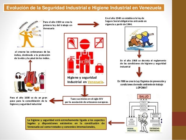 La Higiene Industrial Salud Ocupacional