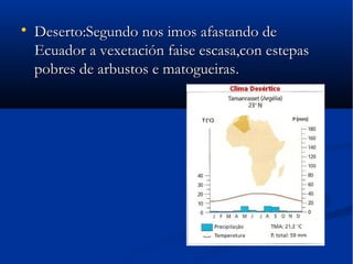 
    Deserto:Segundo nos imos afastando de
    Ecuador a vexetación faise escasa,con estepas
    pobres de arbustos e matogueiras.
 