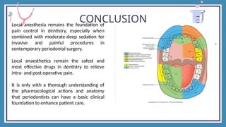 Comprehensive Overview of Local Anesthesia in Dental Practice | PPTX