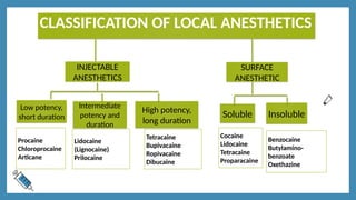 Comprehensive Overview of Local Anesthesia in Dental Practice | PPTX