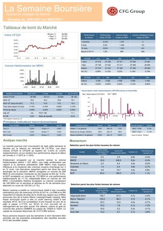 La Semaine Boursière
     Recherche stratégie de marché
       Semaine du 24/01/2011 au 28/01/2011

Tableaux de bord du Marché
                                                                                   28-janv-11              26 590
  Indice CFG25                                                                      + Haut 11              27 727
                                                                                                                                          Performance            Performance              Volume hebdo                Volume stratégique hebdo
                                                                                                                                           & volume             Indice CFG25              moyen en MDH                    moyen en MDH
                                                                                     + Bas 11              26 000
                 28 000
                                                                                                                                      1 semaine                       -2,43%                      1 027                              0
                 26 500
                                                                                                                                      3 mois                           5,5%                       1 406                             151
                 25 000
                                                                                                                                      12 mois                          16,6%                      1 333                             431
                 23 500
                                                                                                                                      depuis 01/01/11                  1,5%                        956                              500
                 22 000

                 20 500
                       02- 10            04- 10           06- 10         08- 10           11-10           01- 11                           CFG25             Lun           Mar                  Mer                  Jeu                   Ven
                                                                                                                                      + Haut                27 312        27 338            27 371              27 483                    27 261
                                                                                                                                      + Bas                 27 162        27 202            27 211              27 295                    26 590
  Volume Hebdomadaire (en MDH)
                                                                                                                                      Clôture               27 274        27 242            27 302              27 352                    26 590
                            4 000
                                                                                                                                      Var (%)               0,08%         -0,12%            0,22%               0,18%                     -2,79%
                            3 000

                            2 000                                                                                                          CFG25f            Lun           Mar                  Mer                  Jeu                   Ven
                            1000                                                                                                      Clôture               4 454         4 450             4 459                   4 465                 4 336

                                   0                                                                                                  var (%)               0,03%         -0,08%            0,20%               0,14%                     -2,90%
                                       01 0
                                         -1         04-10           07-10          1 0
                                                                                    0-1           01 1
                                                                                                    -1

                                                                                                                                       Souscription nette hebdomadaires OPCVM actions et diversifiés
    Variation du marché                       28/01/2011                3 mois                    12 mois           Au 31/12/10         Moy. Hebdo depuis 01/01/2010:         53,7 MDH
Indice CFG25                                       26 590                   25 213                  22 803             26 192                      1 00
                                                                                                                                                    1

PER 10E                                            19,2                  18,3                      16,6                19,1
                                                                                                                                                   800
PER 10E (Hors Per NS*)                             17,3                  14,9                      13,3                15,3
Taux sans risque (10 ans)                         4,13%                 4,19%                     4,06%               4,13%                        500


Prime de risque                                   4,59%                 4,54%                     4,90%               5,06%                        200

P/B 10E                                            3,8             P/CF 10E                                            11,1
                                                                                                                                                   -100
DY 09                                             3,5%             Ratio de liquidité                                  6,4%                       28/3/08       7/11/08               10/7/09             27/3/10              5/11/10

*PER négatifs et supérieurs à 40                                                                                                                  -400

Principaux indicateurs macro-économiques
          Taux d'intérêt                          Dernier                   Date                  déc-09                      Indicateurs Macro              Dernier           Mois         déc-09                  Taux de change *        Dernier

Taux JJ                                           3,25%               19-janv-11                   3,50%              Inflation (1 an glissant)               2,6%          Déc-10              1,0%                  MAD / 1US$             8,183

Bdt 3 mois                                        3,32%               20-janv-11                   3,32%              Réserves de change ( MrdDH)             186,3         Déc-10              189,4                 MAD /1 Euro           11,181

Bdt 12 mois                                       3,45%               20-janv-11                   3,36%              Masse monétaire (1 an glissant)         5,60%         Déc-10          4,50%                   * cours à l'achat : Reuters


Analyse marché                                                                                                       Momentum
Le marché poursuit mon mouvement de repli cette semaine et                                                            Selection parmi les plus fortes hausses de volume
dévisse sur la séance du vendredi 28 (-2.79%). Les deux
                                                                                                                                                             Volume moyen
indices CFG25 et CFG25f se replient de -2.43% et -2.62%                                                                                                                                Volume MC                                    Performance sur
                                                                                                                                    Société                 hebdomadaire MC                                   Variation (X)
respectivement, ce qui ramène leur performance depuis le début                                                                                                Y-o-Y (MDH)
                                                                                                                                                                                   hebdomadaire (MDH)                                1 semiane (%)
de l’année à +1.52% et +1.04%.
                                                                                                                      Unimer                                        0,3                     2,5                     8,9x                  -0,3%
Entièrement enregistré sur le marché central, le volume                                                               BMCE                                         30,9                   248,5                     8,0x                  -5,4%
hebdomadaire atteint 1 027 MDH, une nette amélioration par
                                                                                                                      Brasserie du Maroc                            2,0                     9,4                     4,6x                  -9,0%
rapport à la semaine précédente (596 MDH) mais toujours
inférieure à la moyenne des volumes moyens d’échange sur 3                                                            Colorado                                      1,4                     5,4                     3,8x                  -2,7%
et 12 mois. Les bancaires ressortent parmi les titres les plus                                                        Atlanta                                       4,6                    15,7                     3,4x                  2,9%
échangés de la semaine. BMCE enregistre un volume de 249
MDH et une pression vendeuse qui fait baisser le titre de –5.4%,                                                      BCP                                          63,4                   168,3                     2,7x                  1,1%
la BCP enregistre un volume de 170 MDH et une performance
hebdomadaire de +1.1%, Attijariwafa Bank un volume de 124
MDH. L’immobilière Addoha enregistre un volume conséquent
de 166 MDH sur la semaine et dévisse en fin de semaine pour
                                                                                                                       Selection parmi les plus fortes baisses de volume
atteindre un cours de 105 DH (-2.1%).
                                                                                                                                                             Volume moyen
Maroc Leasing a publié un communiqué relatif à ses nouvelles                                                                                                                           Volume MC                                    Performance sur

             La Semaine Boursière -
estimations pour les exercices 2010e et 2011e. Le PNB et le RN
ressortent en baisse de près de la moitié par rapport aux chiffres
                                                                                                                                    Société                 hebdomadaire MC
                                                                                                                                                              Y-o-Y (MDH)
                                                                                                                                                                                   hebdomadaire (MDH)
                                                                                                                                                                                                              Variation (X)
                                                                                                                                                                                                                                     1 semiane (%)

                                                                                                                      Attijariwafa Bank                         149,1                      97,0                     0,7x                  -4,4%
annoncés lors de la fusion Maroc Leasing/Chaabi Leasing. Med
Paper annonçait quant à elle un profit warning relatif à ses                                                          Maroc Telecom                             122,0                      86,3                     0,7x                  -0,1%
résultats 2010, lié à la constatation d’une hausse du prix de la                                                      Alliances                                    30,3                    14,0                     0,5x                  -0,7%
pâte à papier (+17.5% sur 2010) et d’un sur-coût lié au
rallongement de son plan social. Par ailleurs, notons le split du                                                     Sonasid                                      16,2                     1,8                     0,1x                  -1,0%
nominal des actions UNIMER qui passe de 100DH à 10DH. Le                                                              CGI                                          18,0                     5,3                     0,3x                  -3,1%
capital se compose désormais de 10 013 880 actions.                                                                   Auto Hall                                    12,2                     0,7                     0,1x                  -3,8%
Nous pensons toujours que les semaines à venir devraient être
animées par les premières anticipations des résultats annuels
2010 des sociétés cotées.
 