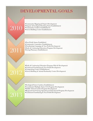 La semillapr portfolio-websitever