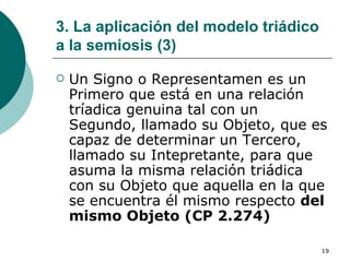 3. La aplicación del modelo triádico a la semiosis (3) Un Signo o Representamen es un Primero que está en una relación tríadica genuina tal con un Segundo, llamado su Objeto, que es capaz de determinar un Tercero, llamado su Intepretante, para que asuma la misma relación triádica con su Objeto que aquella en la que se encuentra él mismo respecto  del mismo Objeto (CP 2.274)   