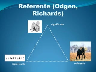 Referente (Odgen, Richards)significado/ e l e f á n t e /referentesignificante
