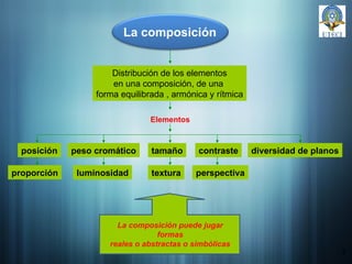 7 La composición Distribución de los elementos en  una  composición, de una  forma equilibrada  , armónica y rítmica posición peso cromático proporción luminosidad contraste textura diversidad de planos perspectiva tamaño Elementos La composición puede jugar formas reales o abstractas o simbólicas 